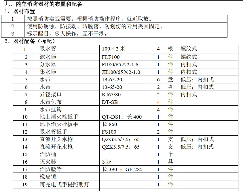 湖北江南2022年東風(fēng)藍牌消防車評測