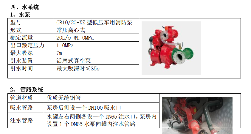 湖北江南2022年東風(fēng)藍牌消防車評測