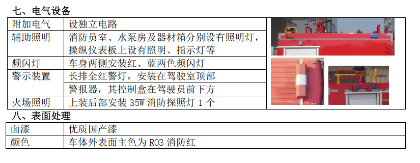 湖北江南2022年東風(fēng)藍牌消防車評測